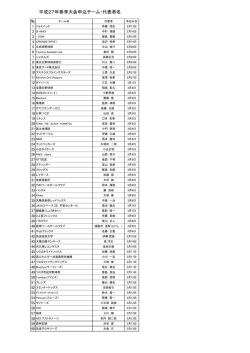 平成27年春季大会申込チーム・代表者名