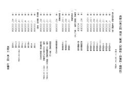 高野山奥之院 規定一 覧 表（祈祷料・供養 料・燈明料）