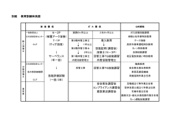 別紙 教育訓練体系図 N－2P (被覆アーク溶接） T