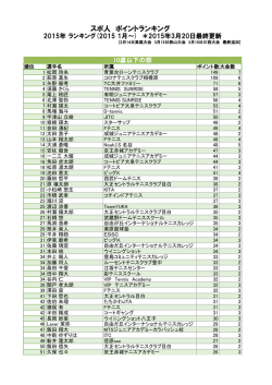 スポ人 ポイントランキング