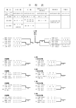 第33回 西ブロック結果