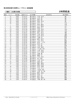 種目別順位はこちら