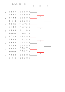 伊 藤 亮 房 （ ひ よ こ TC 伊 東 英 奈 （ ひ よ こ TC 市川 寛康 （