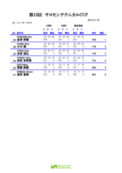 [E] スノーボード女子