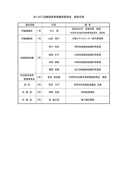 審査委員一覧 (ファイル名：h26sinnsaiinn サイズ：121.16KB)