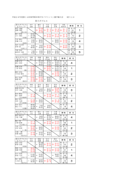 男子ダブルス(14日) - T-CNET