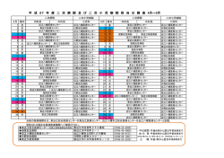 平成27年度 担当日割表 4月～5月（PDF）