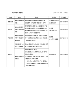 市町の空き家関係支援制度（補助）一覧 Ⅳ．その他