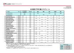 北米西岸（PSW）輸入スケジュール