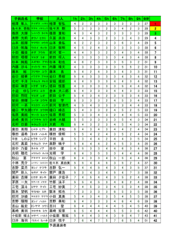 子供氏名 学校 大人 1h 2h 3h 4h 5h 6h 7h 8h 9h 1 2 3 4 5 6 小田