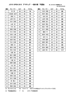 ※ カットラインは ※ 予選通過者は