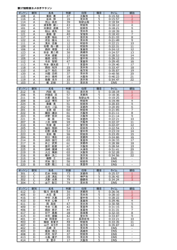 第37回吹田カメの子マラソン ゼッケン 部別 氏名 年齢 住所 種目 タイム
