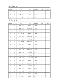 男子フィールド種目