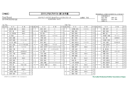 [2地区] 2015 LPGAプロテスト 第1次予選 Final Round