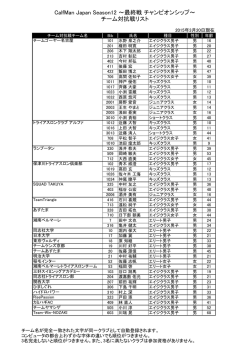 CalfMan Japan Season12 ～最終戦 チャンピオンシップ～ チーム対抗