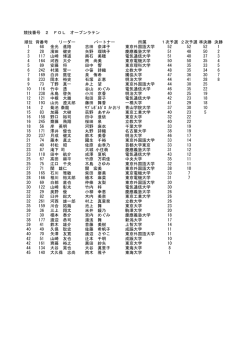 競技番号 2 FOL オープンラテン 順位 背番号 リーダー パートナー 所属 1;pdf