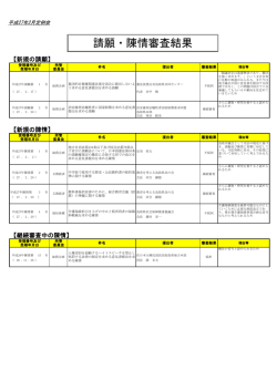 平成27年2月定例会審査結果;pdf