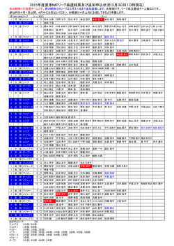 2015年度夏季IMPリーグ抽選結果及び追加申込状況(3月23日12時現在);pdf