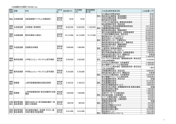 平成27年2月27日入札結果 [PDFファイル／125KB];pdf