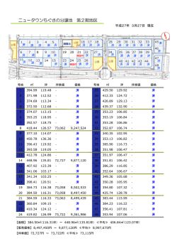 分譲区画の詳細（PDF：177KB）;pdf