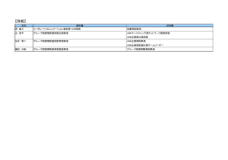 別紙&hellip;&hellip;管理職者の人事異動（2015年4月1日付）;pdf