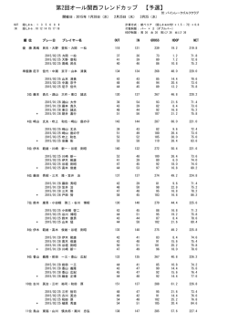 第2回オール関西フレンドカップ 【予選】;pdf