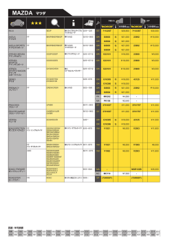 マツダ RX-8用 ショックアブソーバ新設定。;pdf