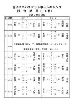 男子ミニバスケットボールキャンプ 試合結果;pdf