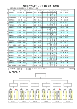 第9回スキルチャレンジ 選手名簿・記録表;pdf