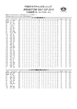 大会結果（ホールバイホール）はこちら;pdf