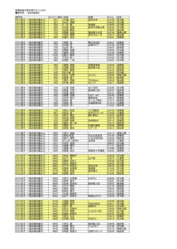 マラソン部門別順位（一般の部）（PDF：67KB）;pdf