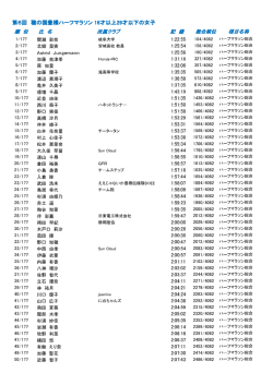 第4部/16才以上29才以下の女子 - 第6回穂の国･豊橋ハーフマラソン;pdf