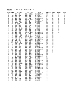 競技番号 1 FOS オープンスタンダード 順位 背番号 リーダー パートナー;pdf
