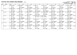 平成26年度 第2回 岐阜経済大学陸上競技記録会;pdf