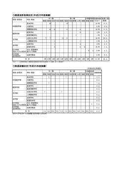 教員免許取得状況;pdf