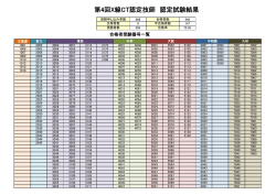 第4回X線CT認定技師 認定試験結果;pdf