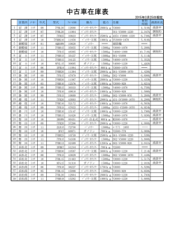 中古車在庫表;pdf