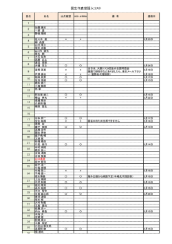 3/26の集計でリスト;pdf