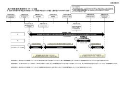 【還付加算金計算期間のイメージ図】;pdf