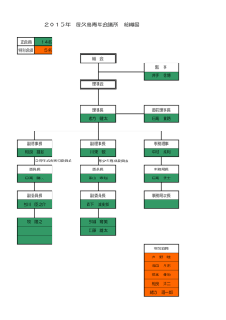 2015年屋久島JC組織図（PDF）;pdf