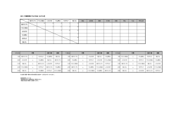 2015 千葉県第3ﾌﾞﾛｯｸ大会 【Aﾌﾞﾛｯｸ】;pdf