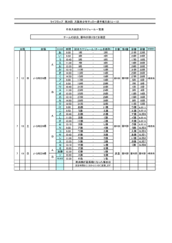 中央大会試合スケジュール一 - 大阪府サッカー協会 第4種委員会;pdf