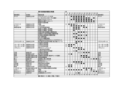 第67回西医体競技日程表 8月 7 8 9 10 11 12 13 14;pdf