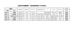 当団黒毛和種繋養牛 前肢帯筋異常症/FMA保因牛 保因 保因 保因 保因;pdf