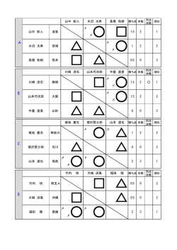 1 1.5 1.5 1 0 0.5;pdf