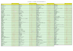 ふるさと就職フェアいしかわ出展企業 平成27年3月卒業予定者採用予定;pdf