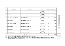 違 反 事 業 者 及 び 課 徴 金 額 一 覧;pdf