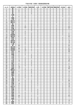 派遣支部別 租税教室開催実施件数（PDF）;pdf