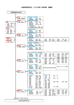 日創研経営研究会 2015年度 本部役員 組織図 各地区経営研究会;pdf