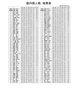 2015.3.28個人戦スコアです。;pdf